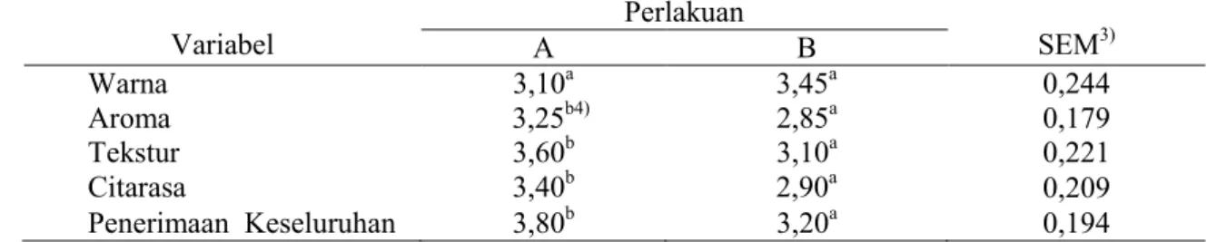 Tabel 4.1 Hasil studi kualitas organoleptik babi guling dari babi bali dan babi landrace