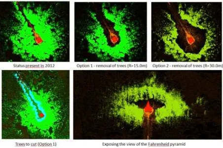 Figure 12. Options showing all vegetation threatening the safety of the Pyramid removed as well as removing all obstructions to make the building visible (Created by K
