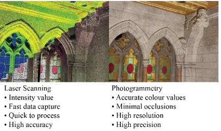 Figure 2: North-West corner of Senate Chamber illustrating  left, intensity value point cloud from laser scanning, RGB point benefits of laser scanning and photogrammetry