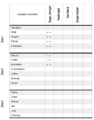 Tabel 2 .  CHECKLIS  KELAS 