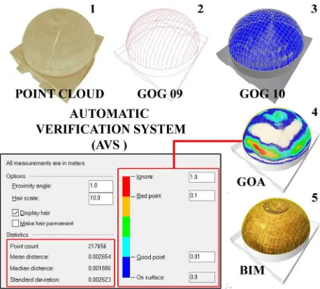 Fig. 6. The Automatic Verification System (AVS ) for ‘Scan to BIM’. Ciel d’Oro’ Vault, Basilica of Saint Ambrose, Milano