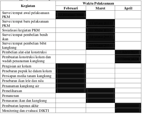 Tabel 1  Tanggal pelaksanaan kegiatan PKM 