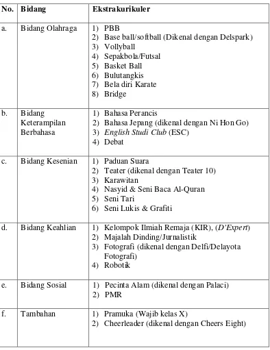 Tabel 1. Jenis Ekstrakurikuler di SMA Negeri 8 Yogyakarta 