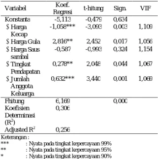 Tabel 1.  Ukuran kecap manis 