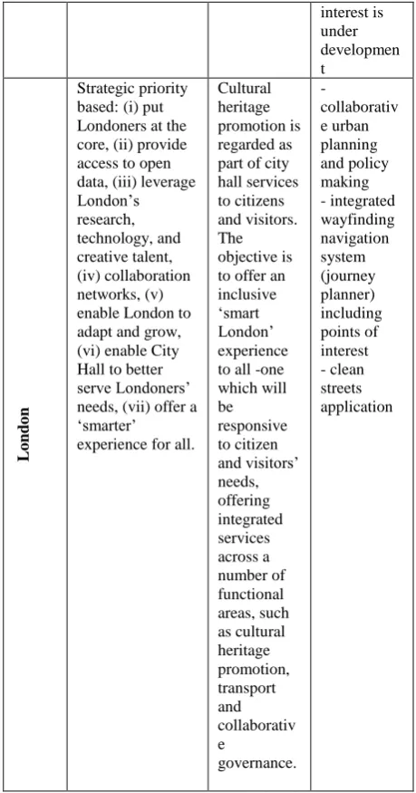 Table 1. Tabular display with field research findings across the three cases (authors’ elaboration)   