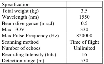 Table 2. Specifications of lidar acquisition  