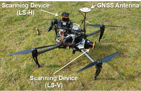 Figure 3. Overview on the proposed unmanned aerial system forUAV-borne laser scanning: the system involves a laser scannerscanning in the horizontal direction (LS-H) and a laser scannerscanning in the vertical direction (LS-V).