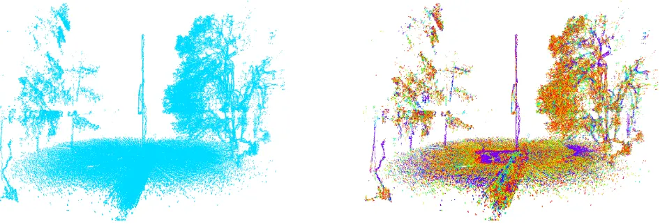 Figure 4. Point clouds acquired with the horizontally oriented line scanner (left) and with the vertically oriented line scanner (right).Note that the point density in the tree crowns is signiﬁcantly higher on the left, whereas the scene coverage is larger on the right.