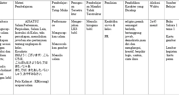 ungkapan jawaban atas pertanyaan  demokratis,mangambar 