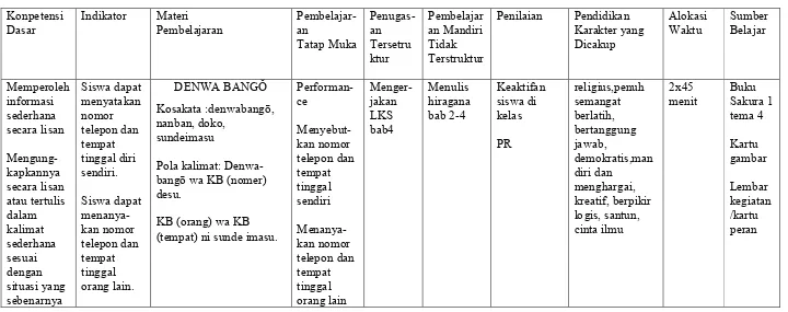  tinggal diri Pola kalimat: Denwa-telepon dan demokratis,mangambar 