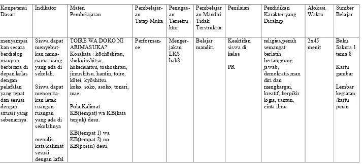 sekolah.  jimushitsu, kantin, toire, demokratis,mangambar 