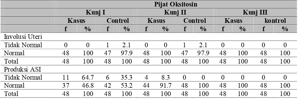 Tabel 4.4 Tabulasi silang pijat oksitosin dengan involusi uteri 