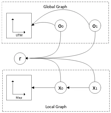 Figure 3. Processing pipeline of the pose graph merging method
