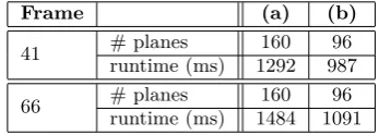 Figure 4. Qualitative evaluation on aerial imagery between. Row 1:Reference frame. Frame 41