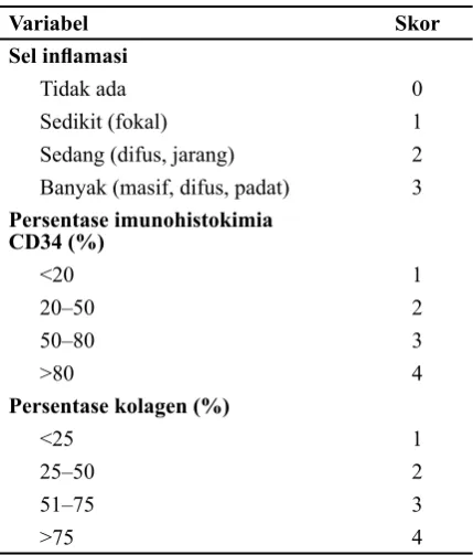 Tabel 1 Penilaian Semikuantitatif untuk 3  Parameter Penelitian