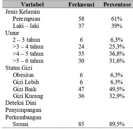 Tabel 1 Gambaran Karakteristik Anak Pra – Sekolah di BKB PAUD Kelurahan Serdang Kecamatan Kemayoran 