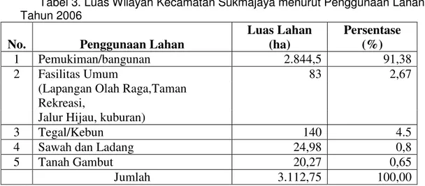 Tabel 3. Luas Wilayah Kecamatan Sukmajaya menurut Penggunaan Lahan,  Tahun 2006 