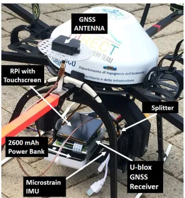 Figure 2. Photogrammetry System installed on UAV 