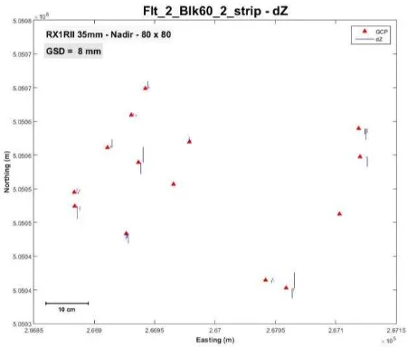 Figure 11 and Figure 12 show the RMS of Check Point Residuals for 2-strip blocks at 80x80 and 80x40 endlap/sidelap