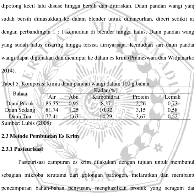 Tabel 5. Komposisi kimia daun pandan wangi dalam 100 g bahan 