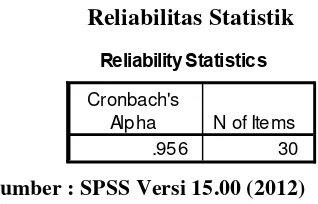 Tabel 4.2 Reliabilitas Statistik 