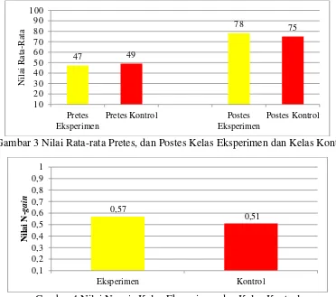 Tabel 1 Uji Normalitas Kemampuan Siswa Kelas X-4 dan X-6 SMAN 3 Palangka Raya 