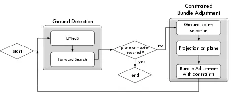 Figure 5. The ﬂow chart of the proposed method