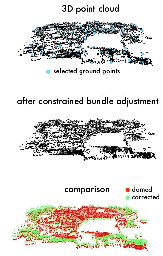 Figure 6. Top views of the doming effect on three datasets. Theelevation values of the points is color-coded.