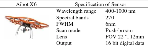 Table 1. Aibot X6 and specification of hyperspectral sensor 