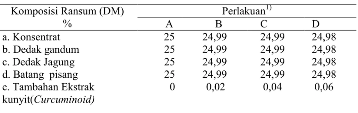 Tabel 1. Komposisi Bahan Penyusun Ransum Perlakuan 