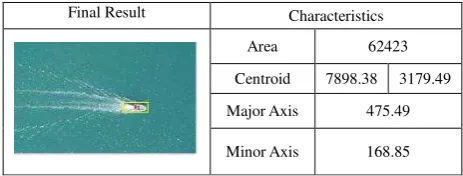 Figure 10. Results of implementation of the algorithm. Final 