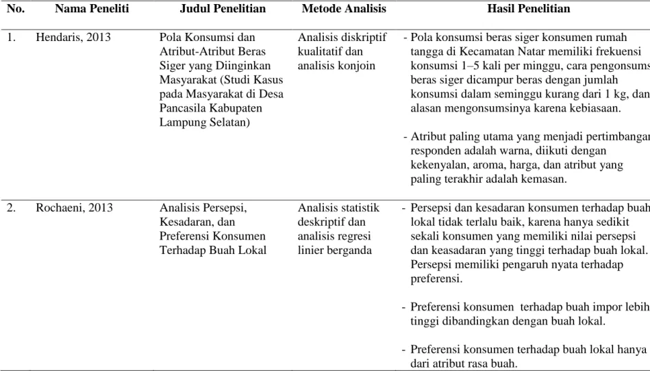Tabel 4.  Penelitian terdahulu mengenai analisis yang berkaitan dengan preferensi, pola konsumsi, dan permintaan khususnya pada  produk olahan ubi kayu