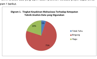 Grafik 1 berikut.  