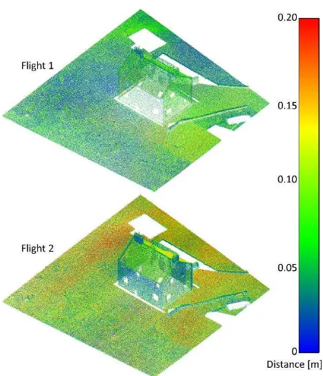 Table 4. LiDAR UAS point cloud absolute accuracy (RMSE [mm]) evaluated with 2 different methods