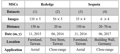 Table 2. Information of collected multispectral datasets 