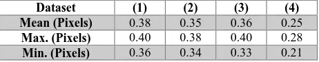 Figure 10. Band co-registration accuracy of dataset (1) and (3) with and without RAC. 