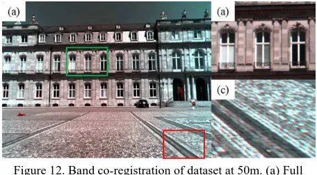 Figure 12. Band co-registration of dataset at 50m. (a) Full image. (b) Fine co-registration on building wall