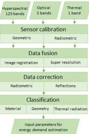 Figure 1. Proposed workﬂow