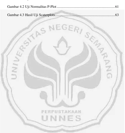 Gambar 4.1 Uji Normalitas ...........................................................................
