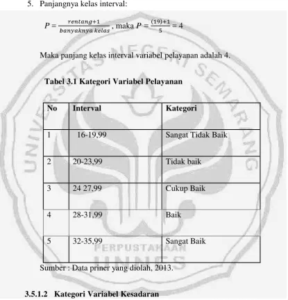 Tabel 3.1 Kategori Variabel Pelayanan 
