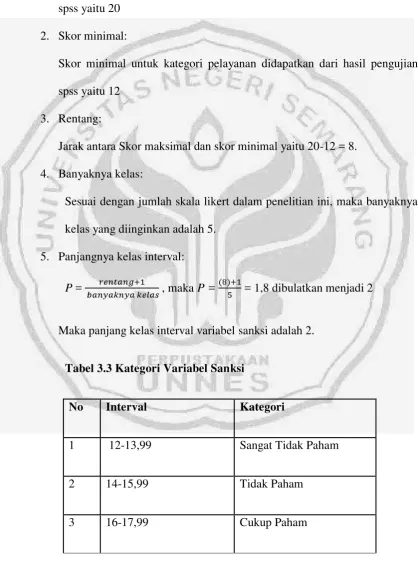 Tabel 3.3 Kategori Variabel Sanksi 