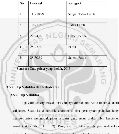 Tabel 3.4 Kategori Variabel Kepatuhan 