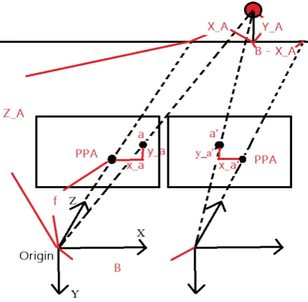 Figure 2. The geometry of MMS 