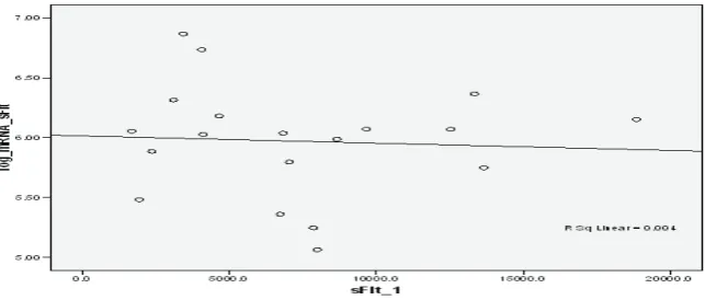Fig. 1Correlation between Variables sFlt-1 and Log sFlt-1 mRNA in Normal Pregnancy