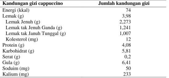 Tabel 4.  Kandungan per satu cangkir cappucino (240 ml) 