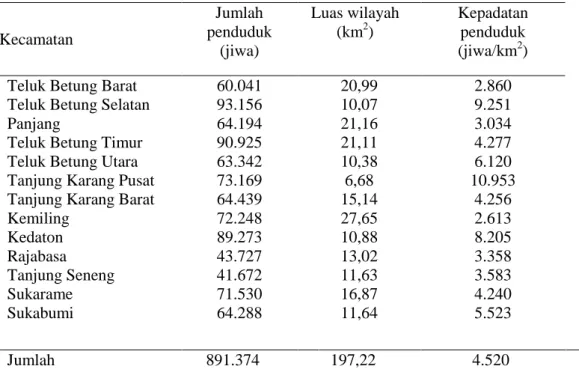 Tabel 4. Jumlah penduduk, kepadatan penduduk serta luas wilayah kecamatan di  Kota Bandar Lampung, tahun 2014 