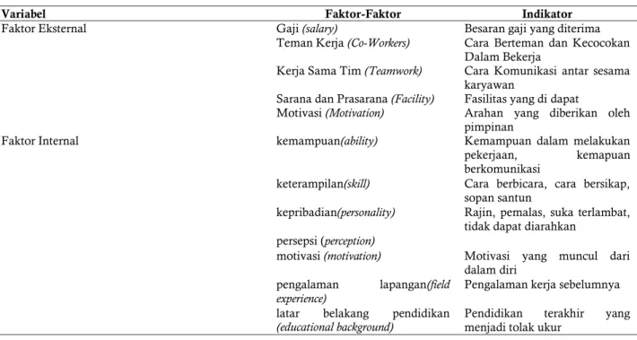 Table 1 <Variable dan Indikator yang Digunakan pada Pertanyaan Kuisioner> 