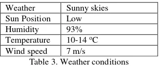Table 3. Weather conditions 