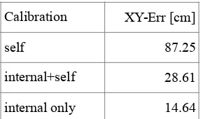 Table 4: RMS error estimates for all GCP's of test site "WSL Garten" 