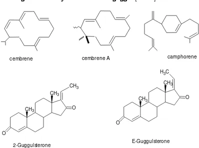 Fig. 2.2.2.1 Phytochemicals of guggul [21-23] 